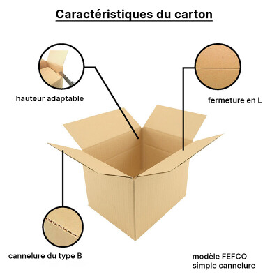 25 x 364mm x 75mm X 122mm Simple Mural Carton Envoi Boîte 25 x 364mm x 75mm X 122mm Simple Mural Carton Envoi Boîte